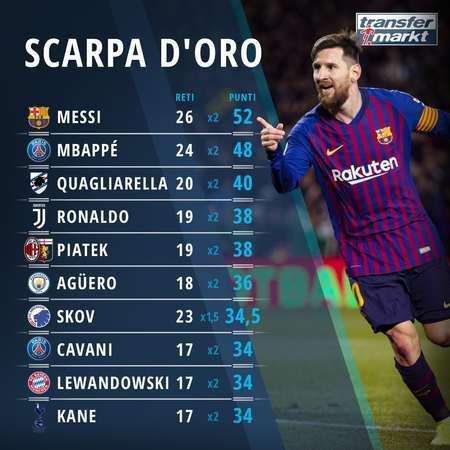 热刺转会支出9.79亿镑力压阿森纳利物浦 冬窗TOP榜3占2